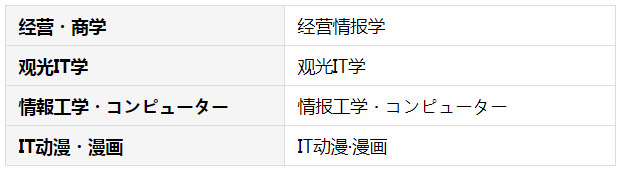 日本最初のIT专门职大学院——京都情报大学院大学是怎样的大学？