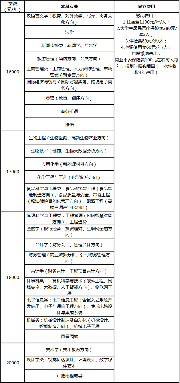 2020级新生注意！湖北大学知行学院新生报到指南发布