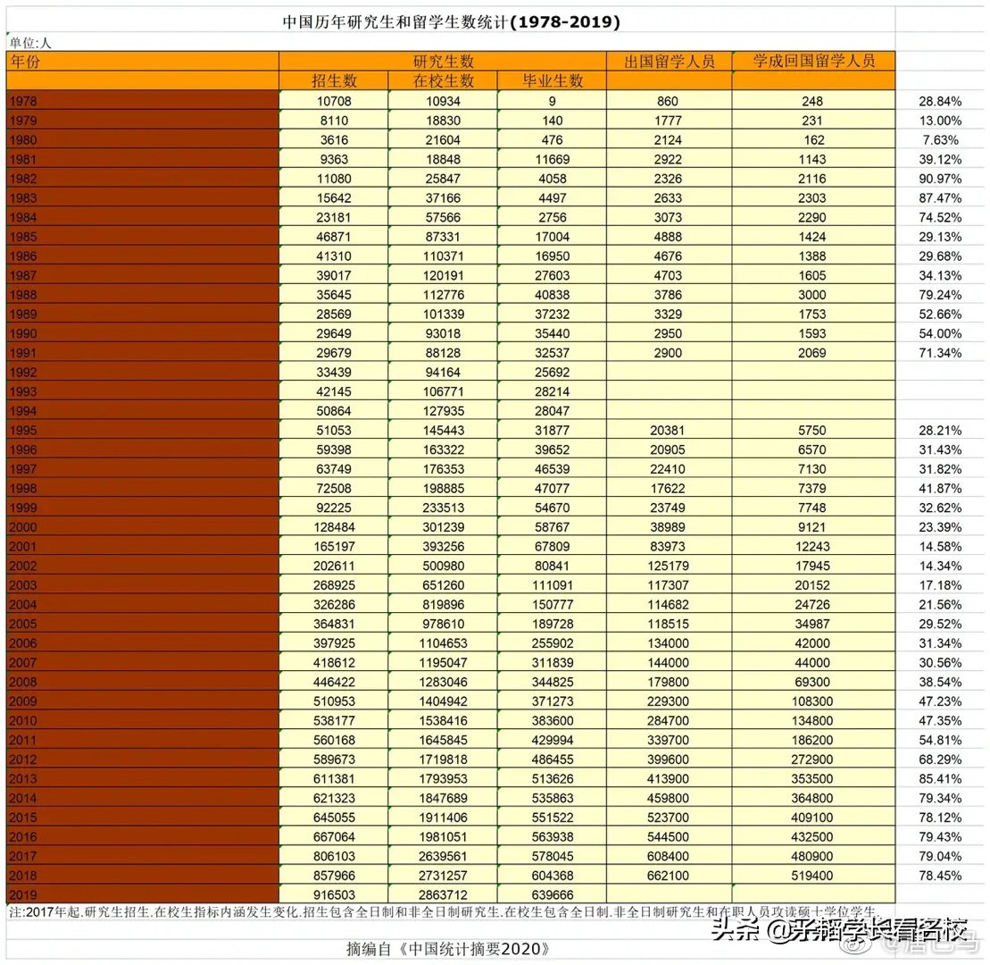 带你来看！一部激荡百年的留学史，中国正在崛起