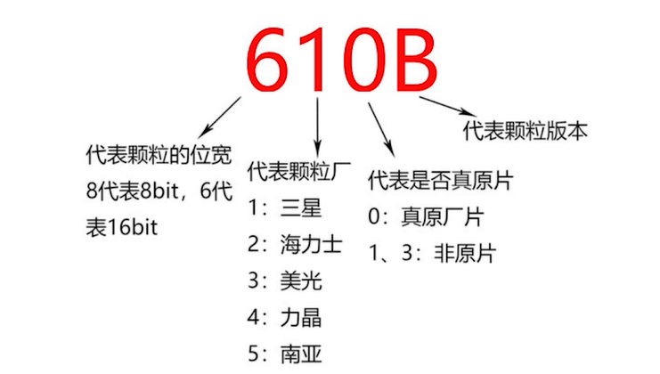 高性价比内存条排行榜丨这份价格预测，告诉你什么时候值得买