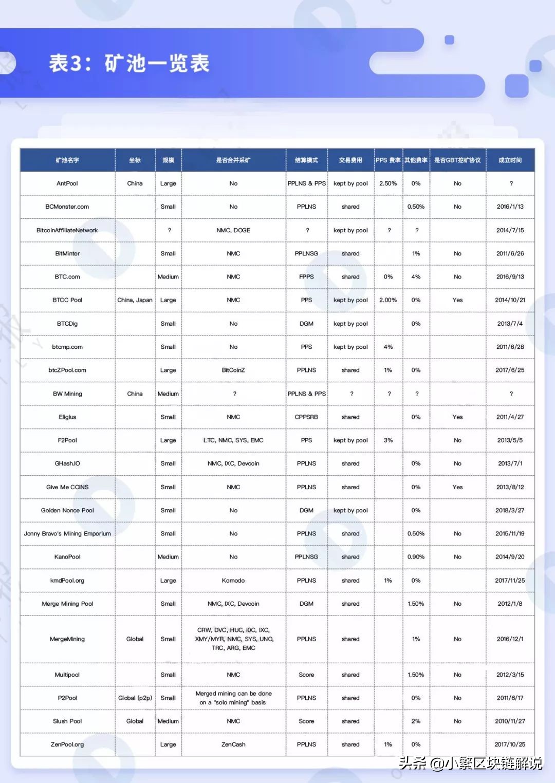 人们口中的挖矿，你又了解多少？