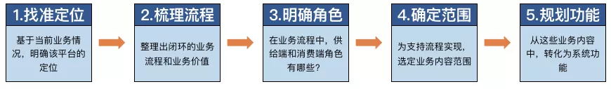 如何寻找合适的推广营销平台进行产品宣传