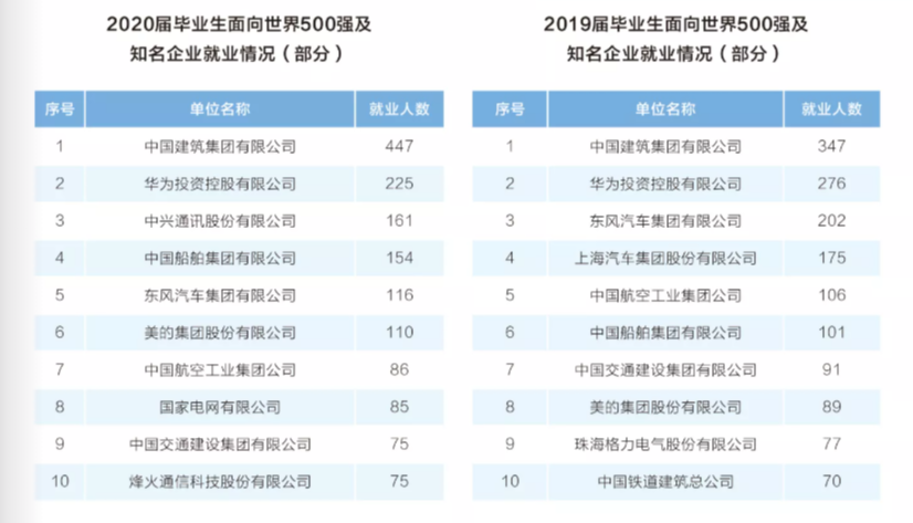 湖北“超牛”高校：坐拥百年底蕴，1个学科全国第一，成果频获世界关注！