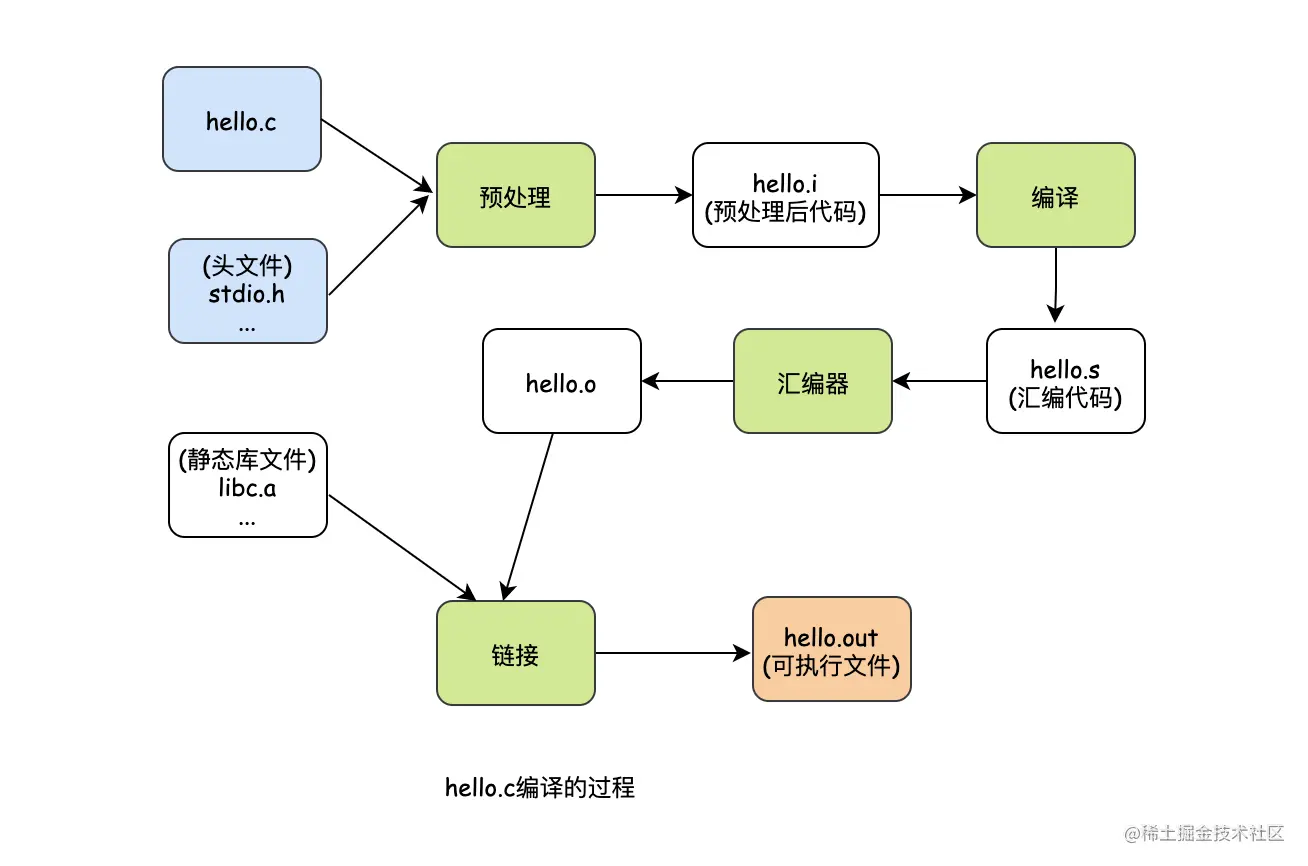 簡(jiǎn)單!代碼原來是這樣被CPU跑起來的