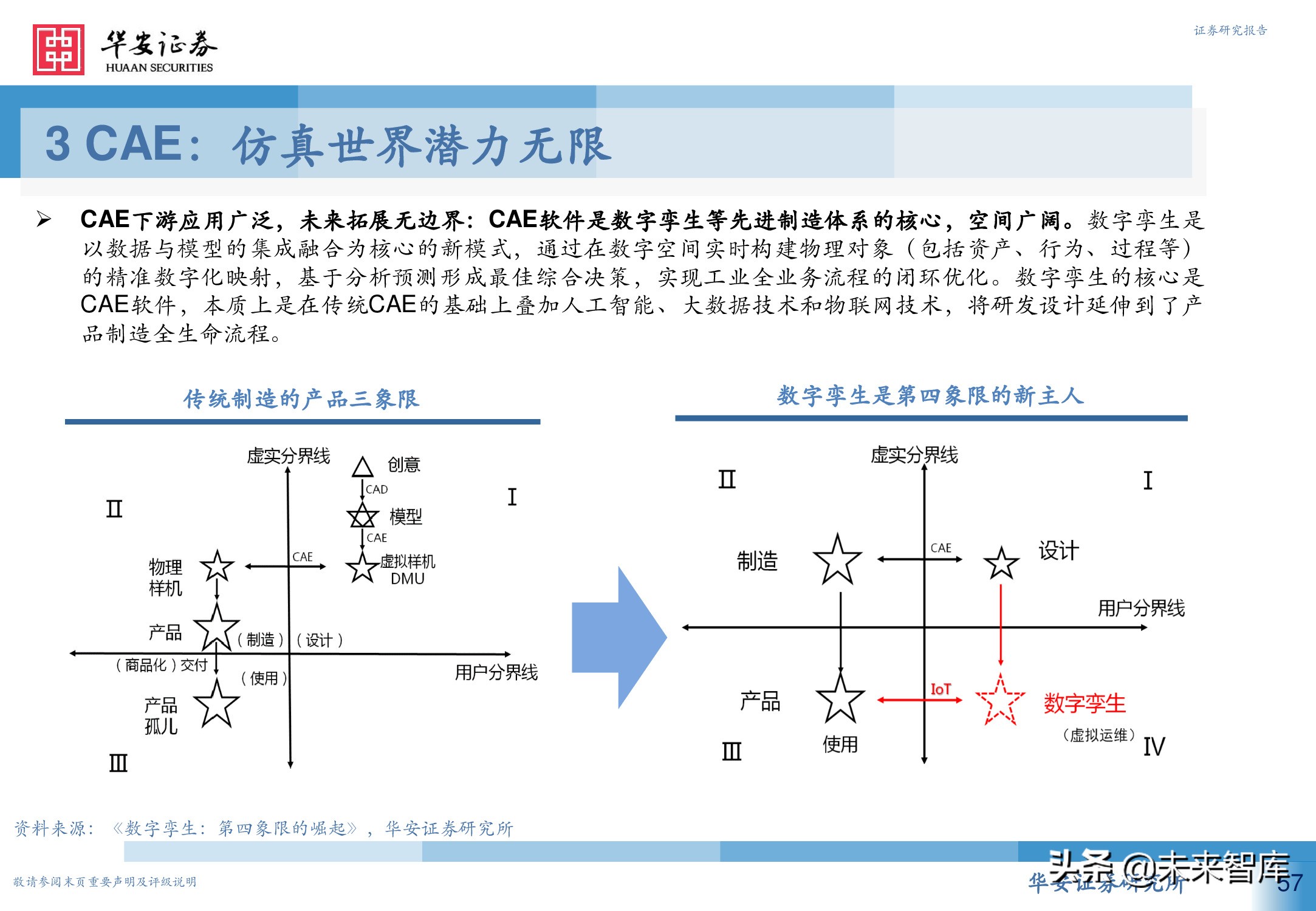 工业软件行业深度报告：从高维视角看工业软件投资机会