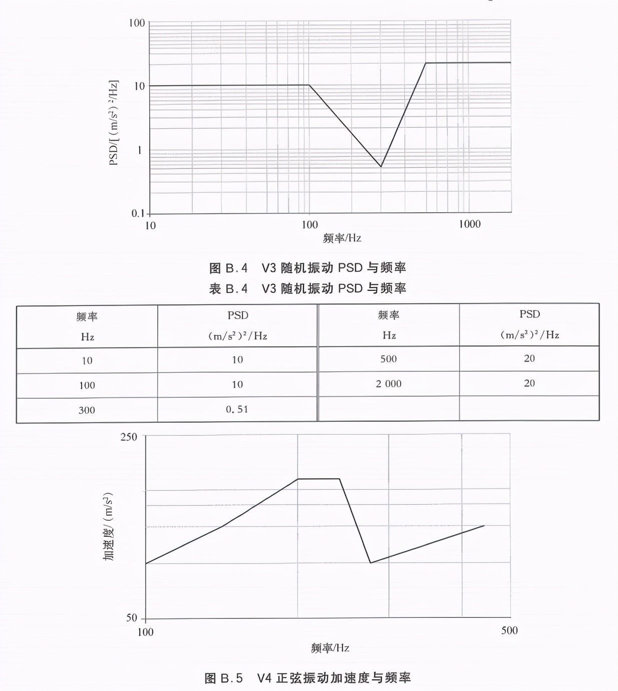 汽车线束连接器的振动测试介绍