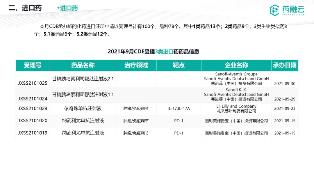 15款国内新药报产！12款新药获批！恒瑞医药、科伦药业