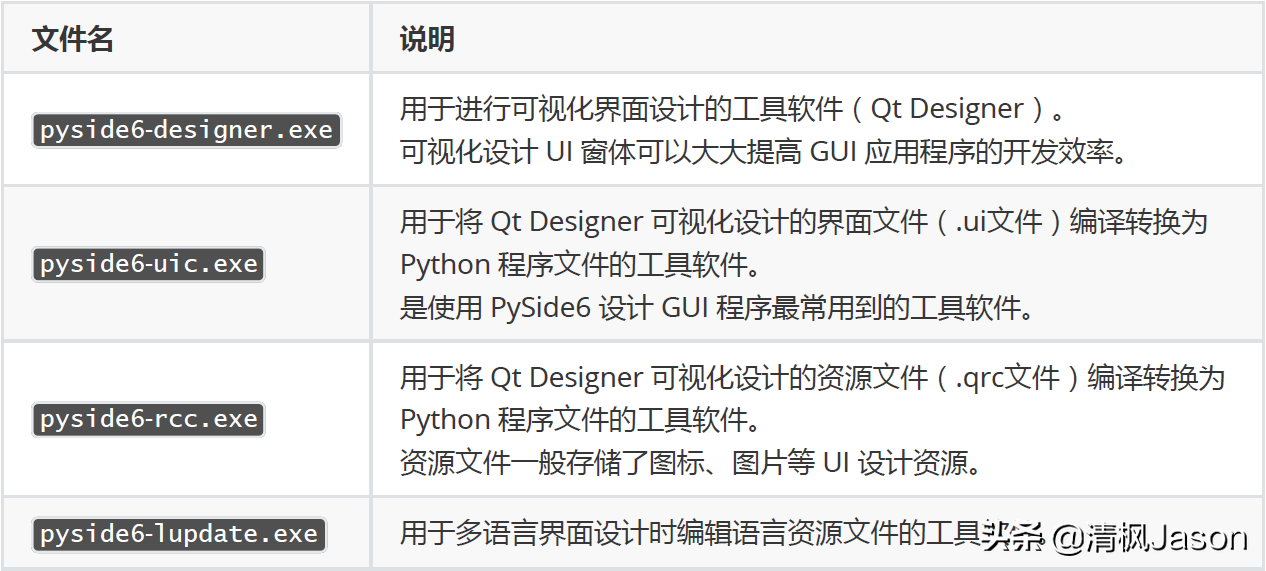 Qt for Python学习笔记—搭建开发环境