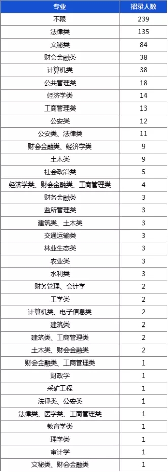 焦作马村招聘信息（2020年河南焦作地区将提供3000多个铁饭碗）