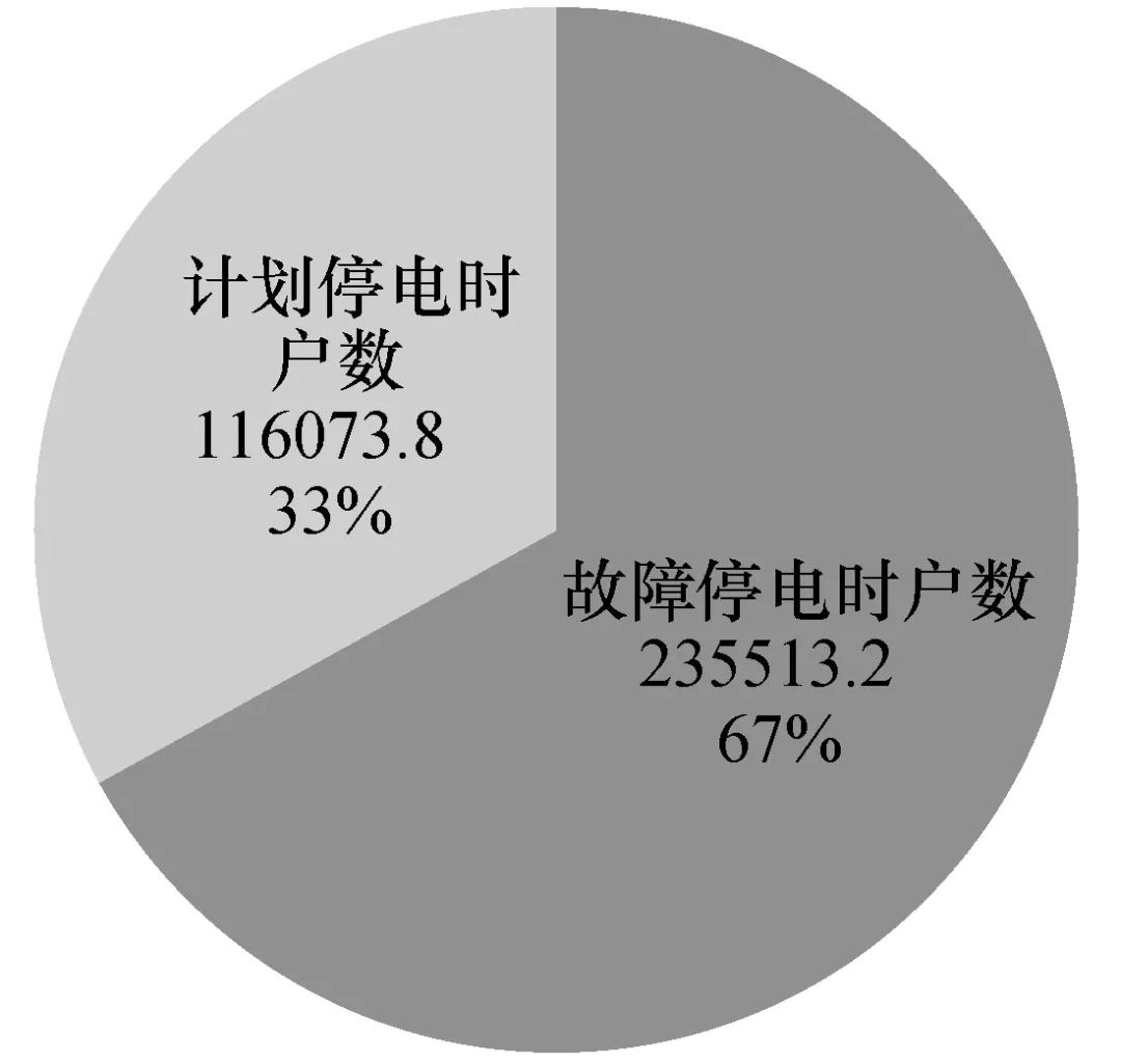 配電物聯網在單相接地故障搶修精準指揮中的應用