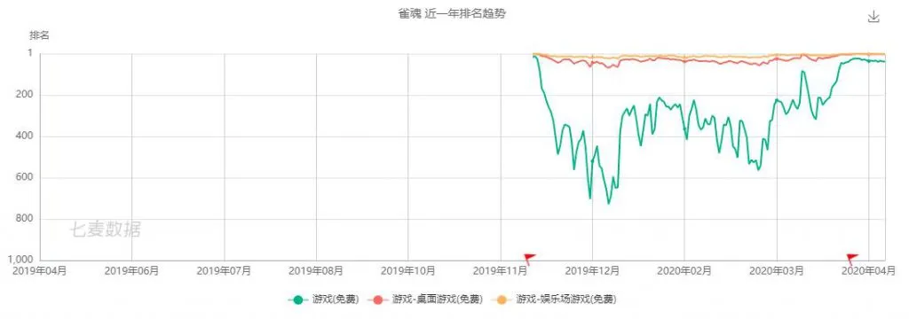 墙内整改墙外香？这款二次元麻将手游在日本活下来了