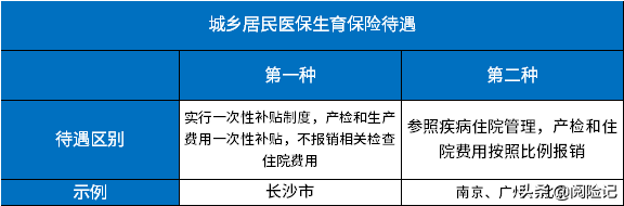 2021年新农合生孩子报销比例，看产检和生育费用报销多少