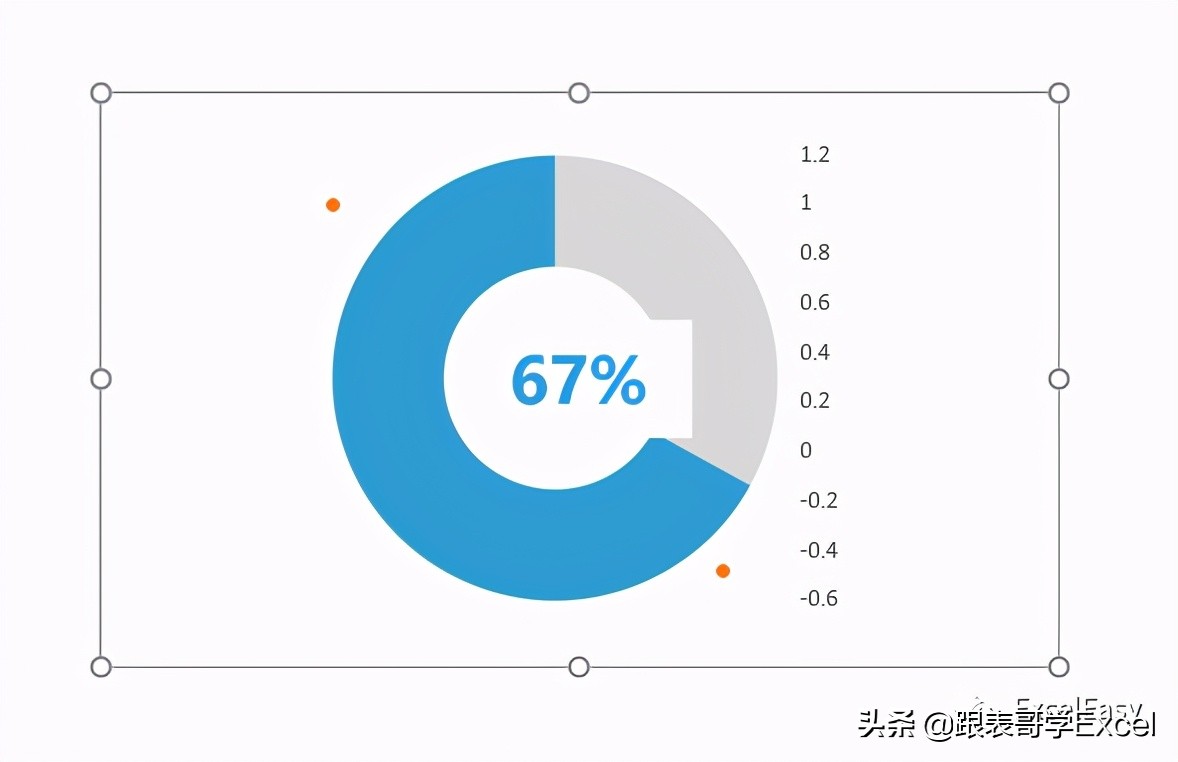 excel三个饼图组合图片