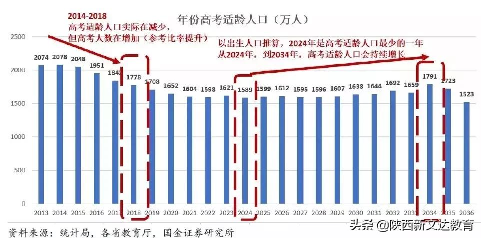 中国各地高考难度地图：上大学哪个省难？