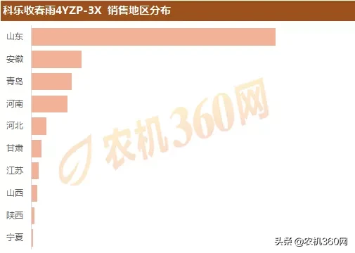 2019年三行玉米收：热销产品及销售区域盘点