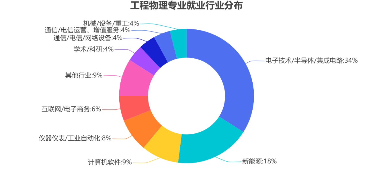 核工程类专业介绍及就业解析