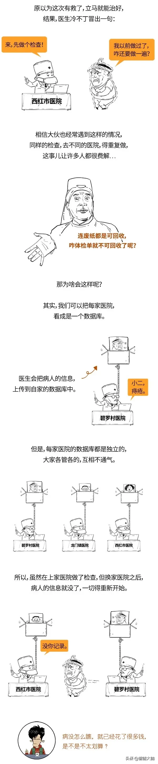 一张图搞懂区块链，拥有新智慧