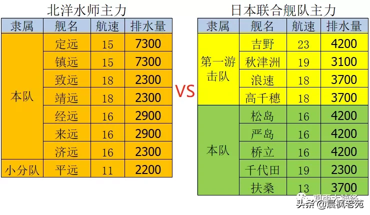 巨人折戟，清帝国是怎么输掉甲午战争的？