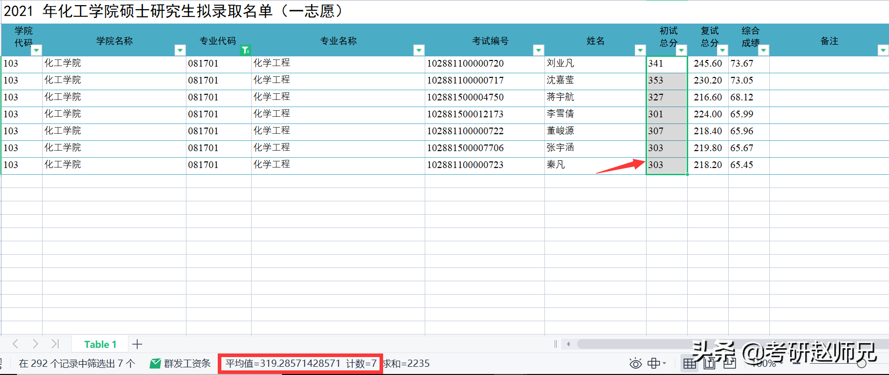 江苏211考研院校推荐——南京理工大学考研优势专业