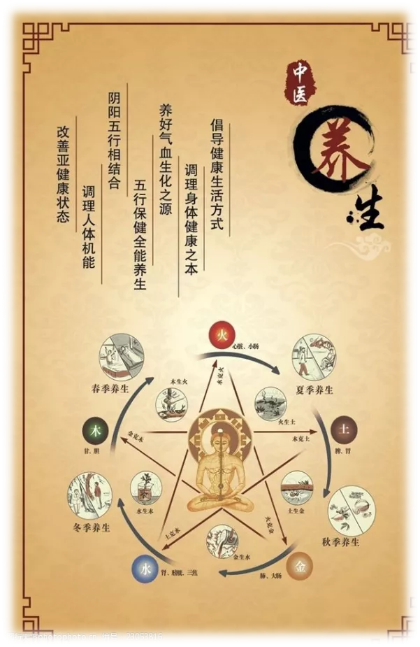 中医养生美容专业招生简章