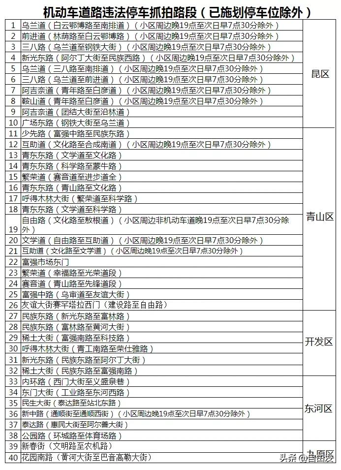 @包头人，全市最新40除电子抓拍汇总，包头车主收藏