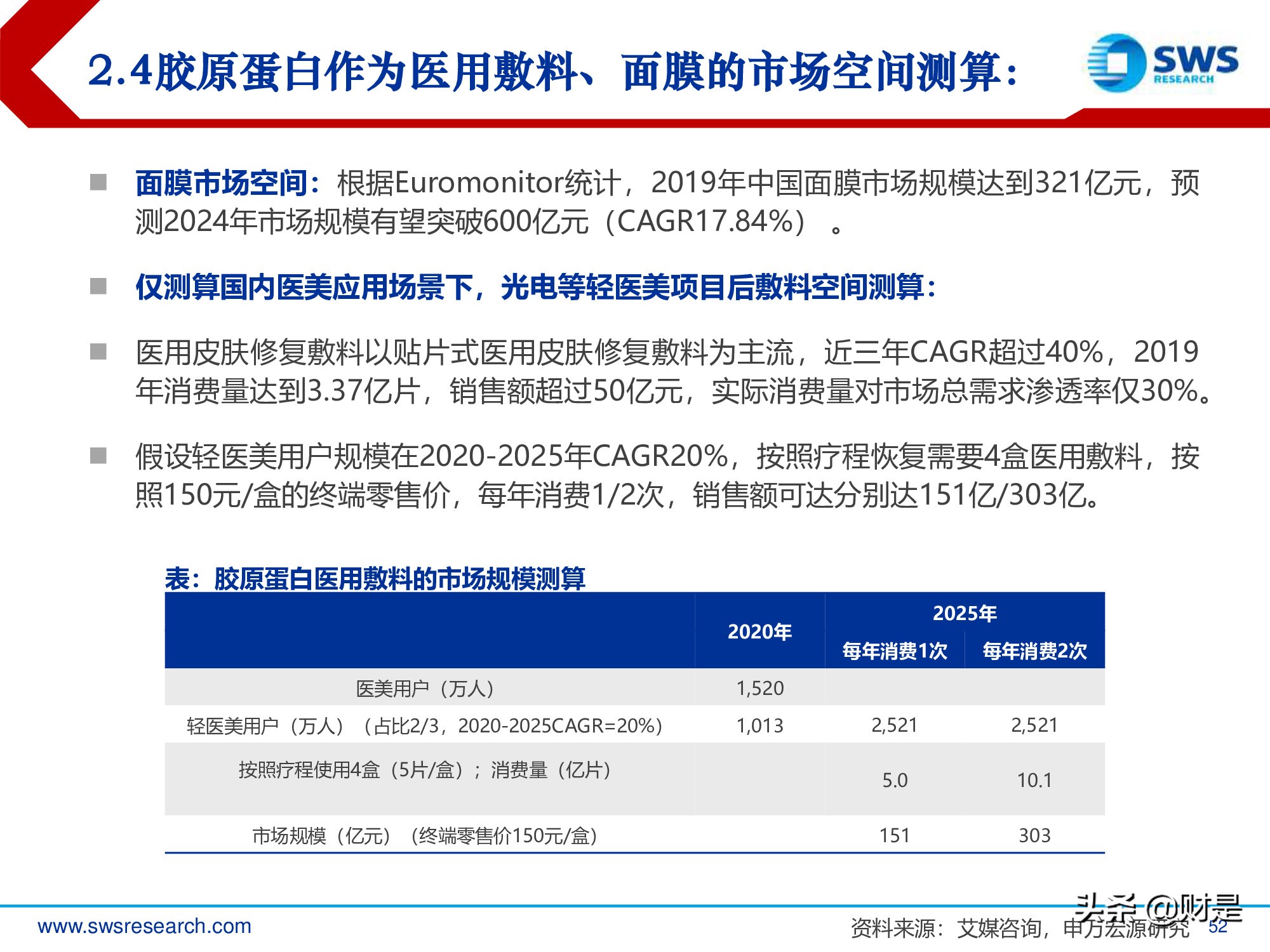 胶原蛋白行业深度研究报告：生物医药材料下一个风口