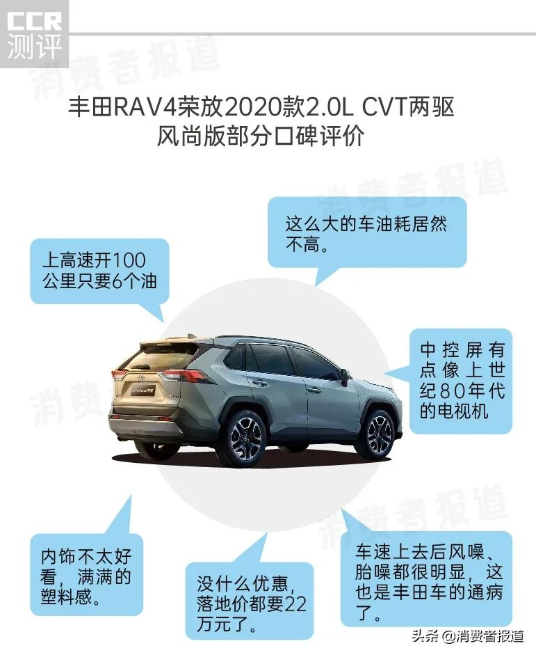 8款SUV口碑评价：丰田内饰被吐槽，马自达空间“翻车”，福特油耗最高
