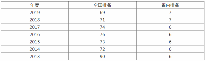 这所武汉的财经类名校，应用经济学、法学评为A类专业，优势明显