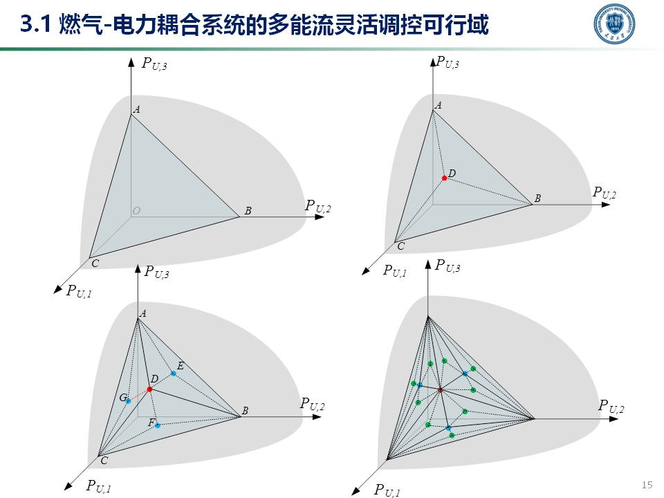 天津大学穆云飞教授:多能协同灵活性构建及应用