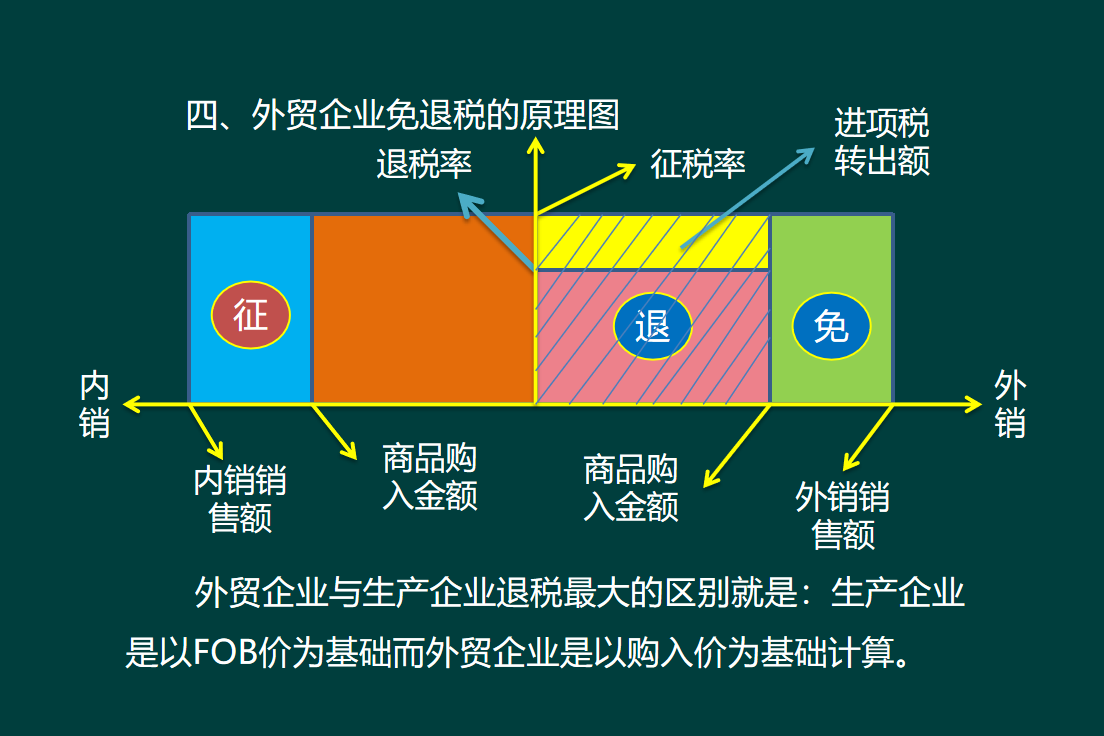 外貿行業出口退稅並不難!288頁財務處理 操作流程彙總,輕鬆搞定