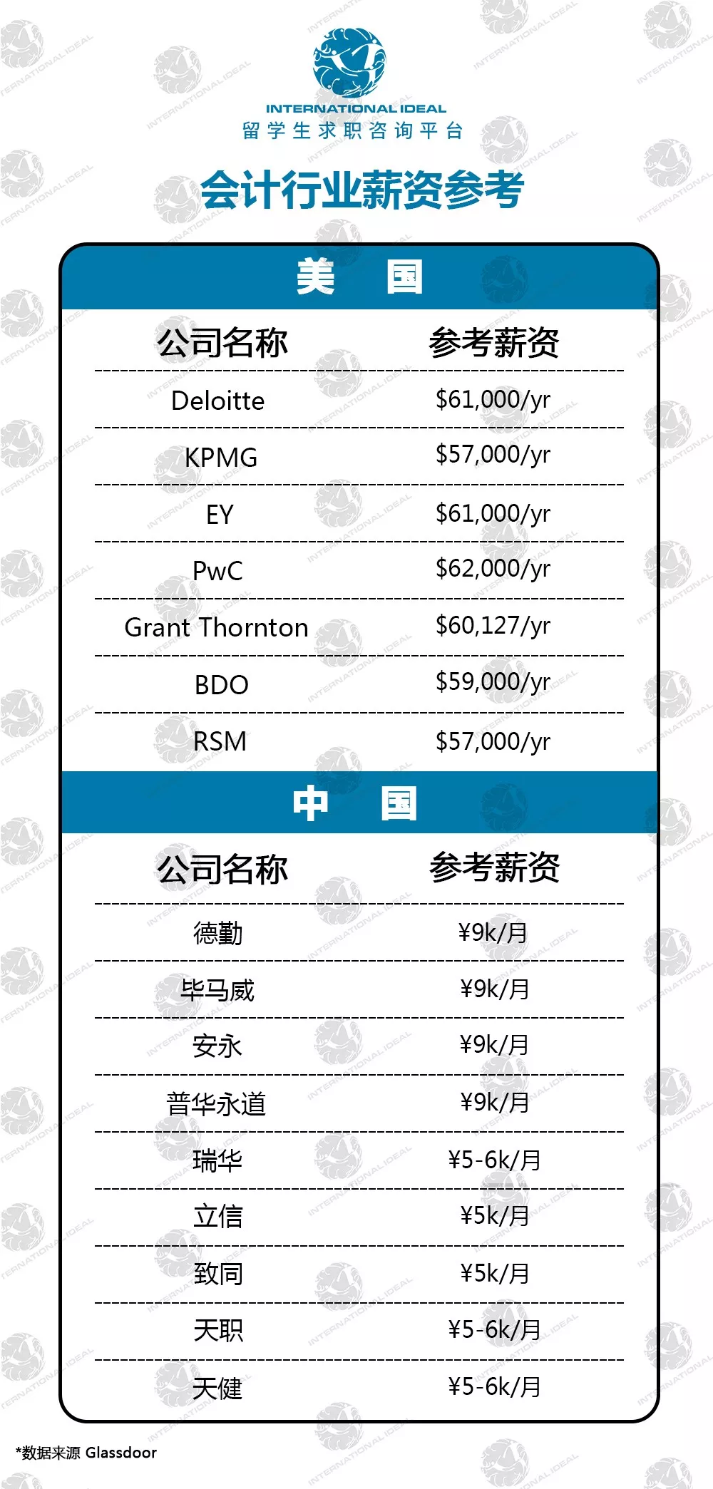 德勤中国招聘官网（刚刚）