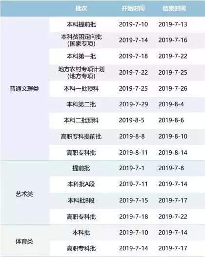 2019高考全国21省市地区录取时间安排汇总