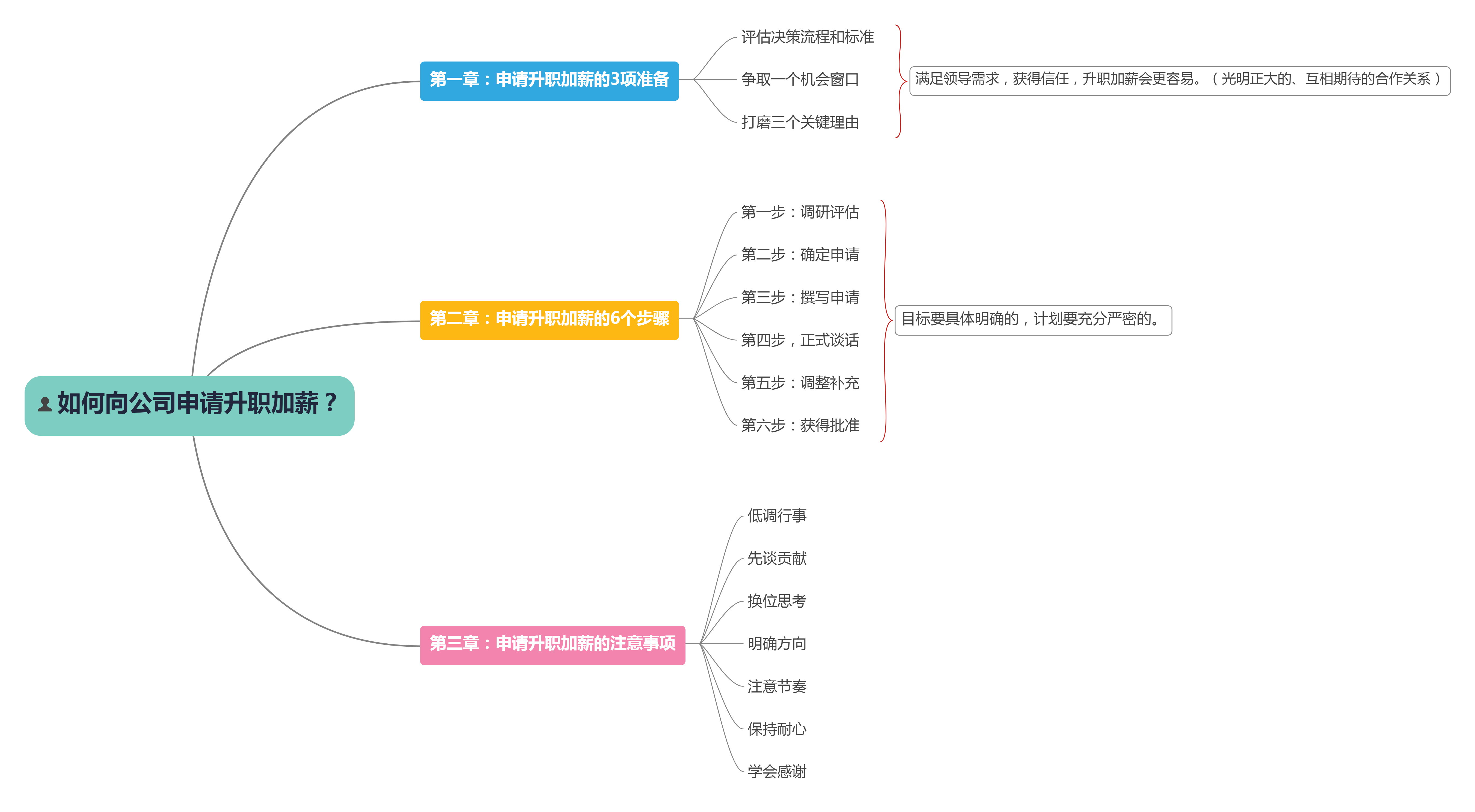 职场物语之升职加薪：如何向公司申请升职加薪？