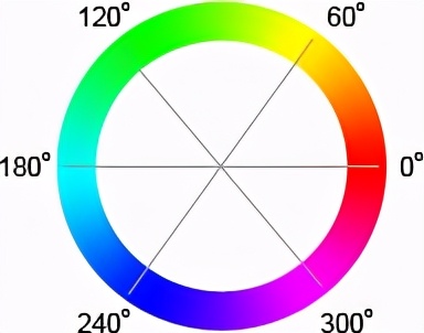 什么是hsb色彩模式，hsb色彩模式分别代表什么？