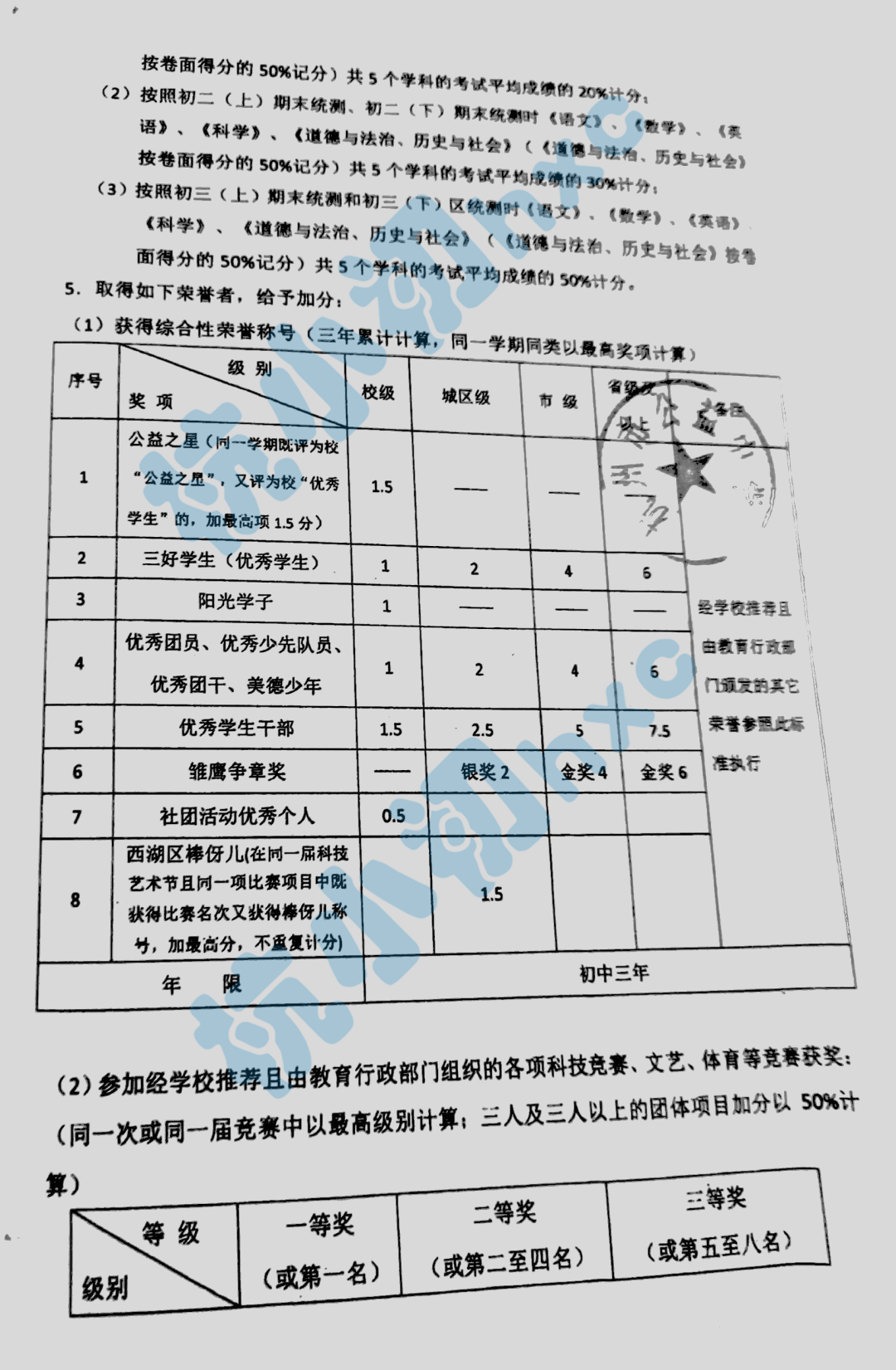 十三中！公益！采中！江南实验…六所分配生细则已出