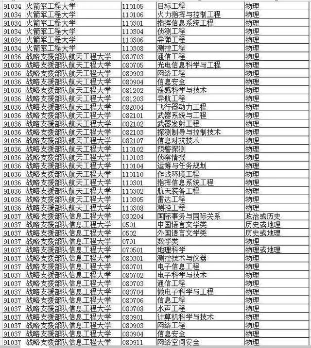 2021届山东高考生想考军校要多少分？去年各校在鲁军检线汇总