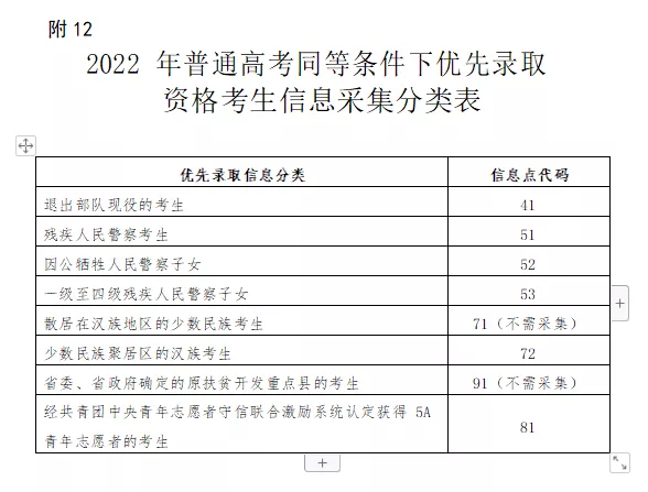 最高20分！广东这6类考生可申请高考加分