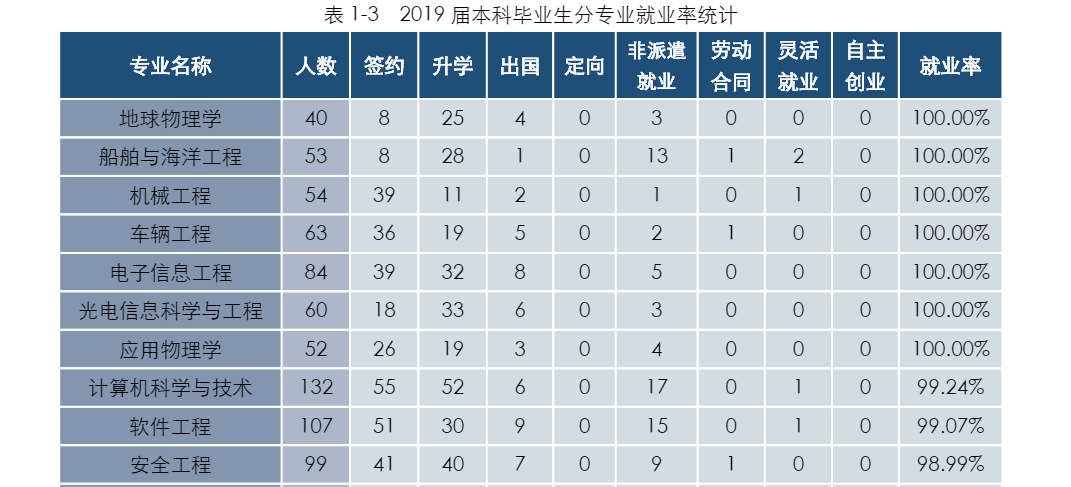 山东最好的15所本科排名：中国海洋大学第二，山东师范大学第五