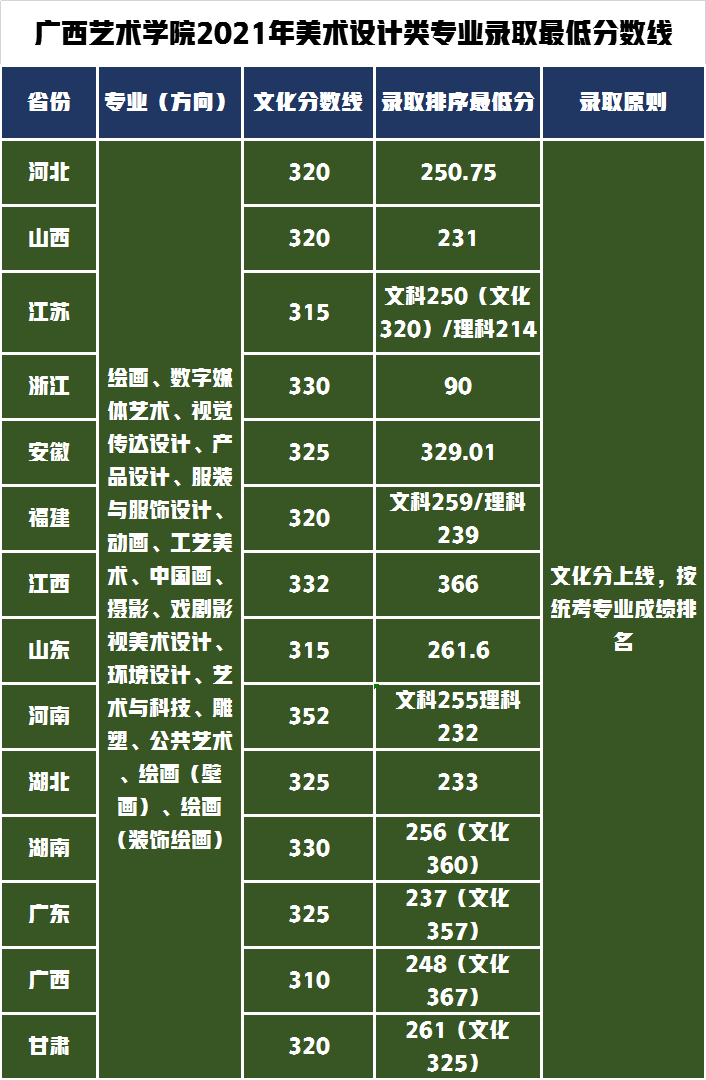 2024年新疆艺术学院录取分数线(2024各省份录取分数线及位次排名)_新疆高校录取分数线排名_新疆各学院录取分数线