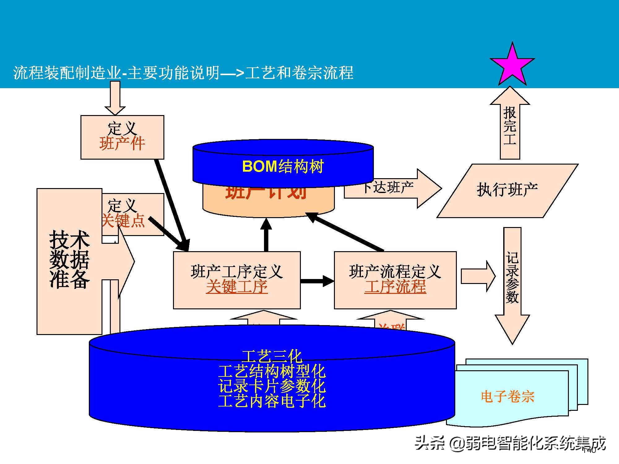 MES系统解决方案