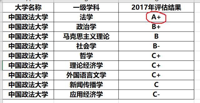 我国最好的政法大学，毕业的学生，大部分都能成为公务员