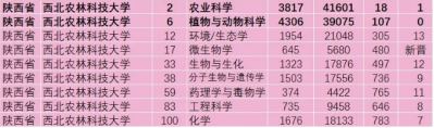 志愿填报季，你必须要知道的“宝藏”大学——西北农林科技大学