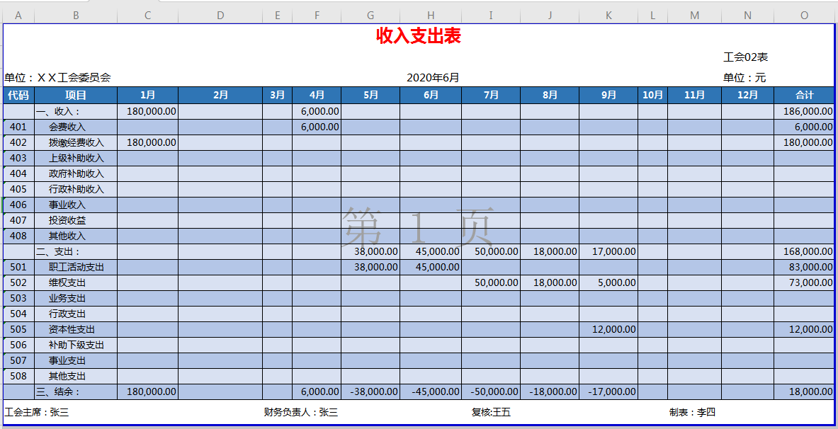 做出这种高端的Excel工会会计做账模板，老板怎么会不赏识你呢？
