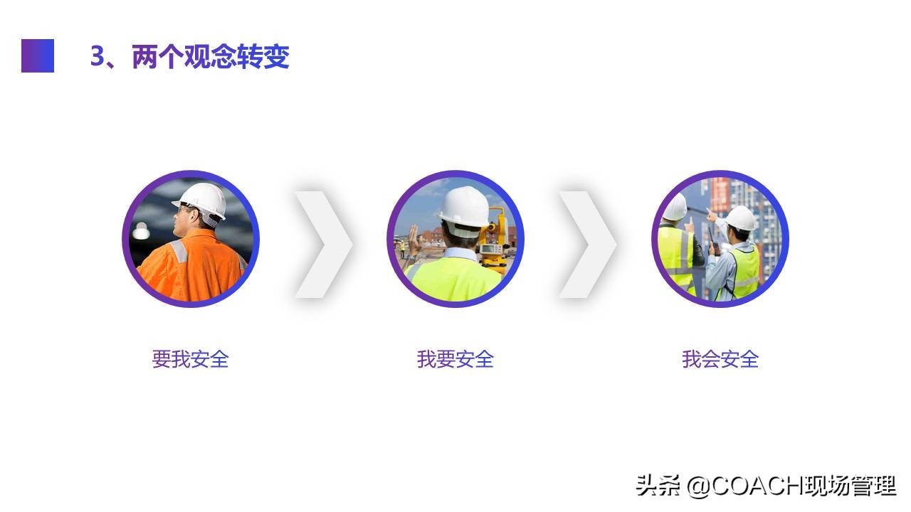 现场管理（安全）-实用的生产车间安全管理培训模板