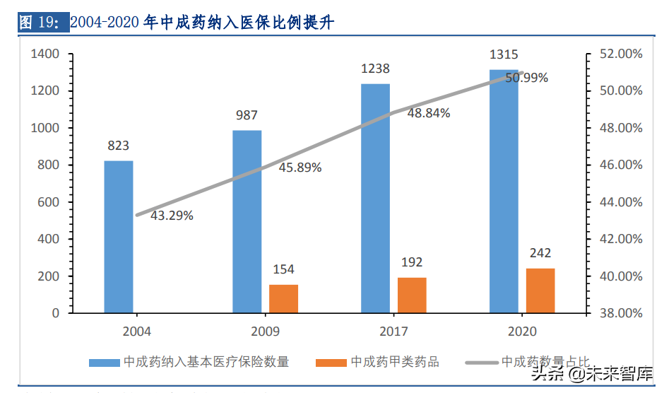 中药行业专题报告：消费升级叠加政策催化，从高端名酒看品牌中药