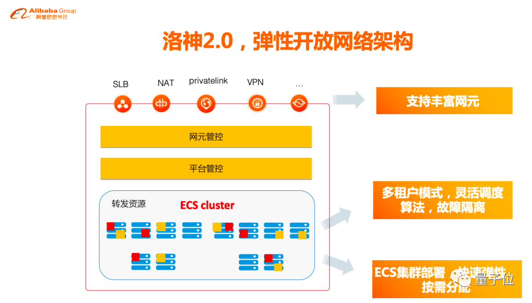 阿里洛神云网络这局妥了！集齐“软硬结合、创新NFV、智能管理”