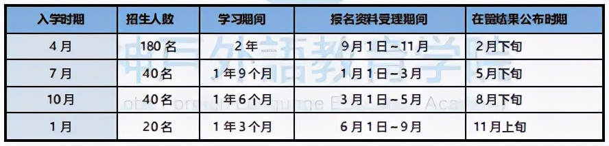 日本留学计划书,日本留学计划书范文