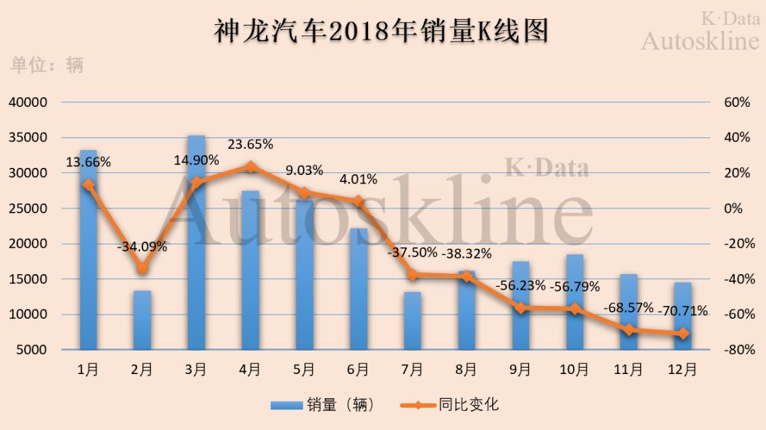 销量6年来首次下滑，营收近4年最低，东风汽车集团业绩解析
