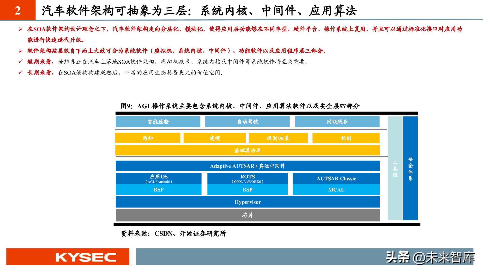 汽车软件产业深度报告：SOA软件架构促使软件定义汽车成为现实