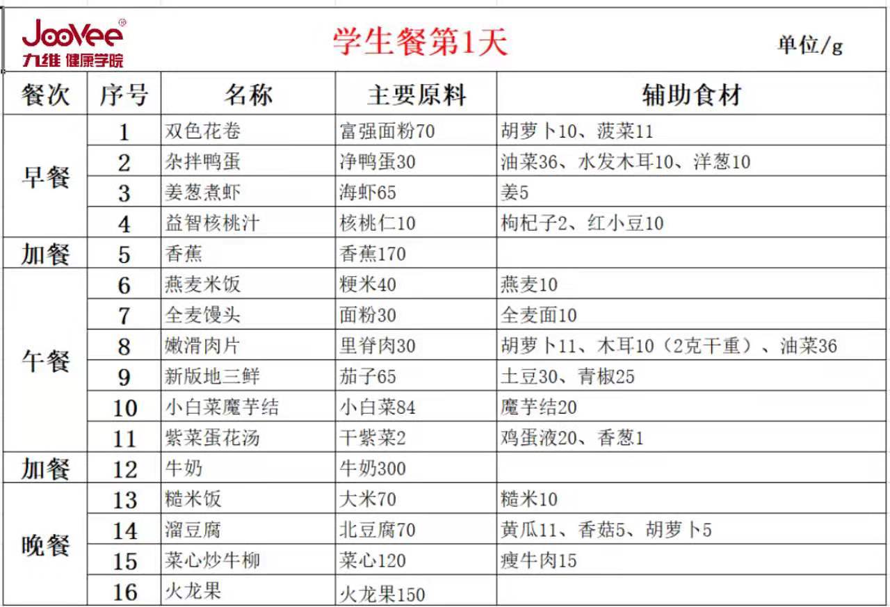 #春分# 学生餐一周食谱